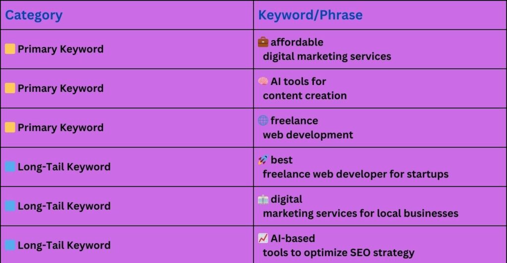 Example of keywords